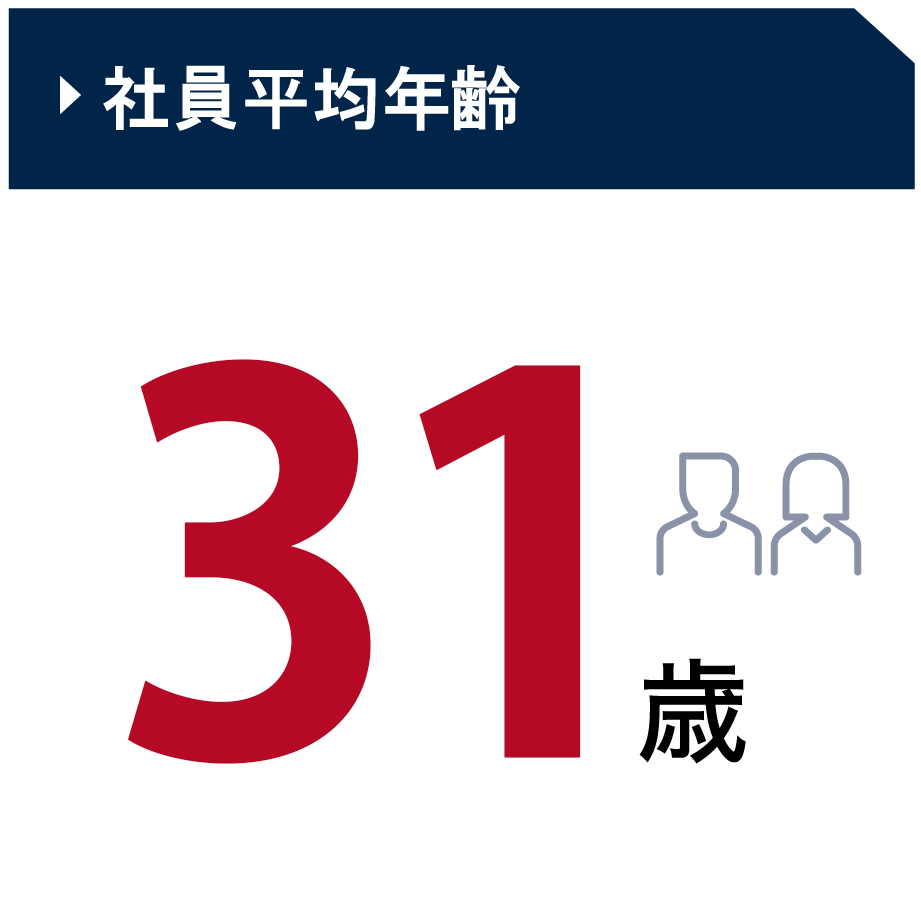 社員平均年齢