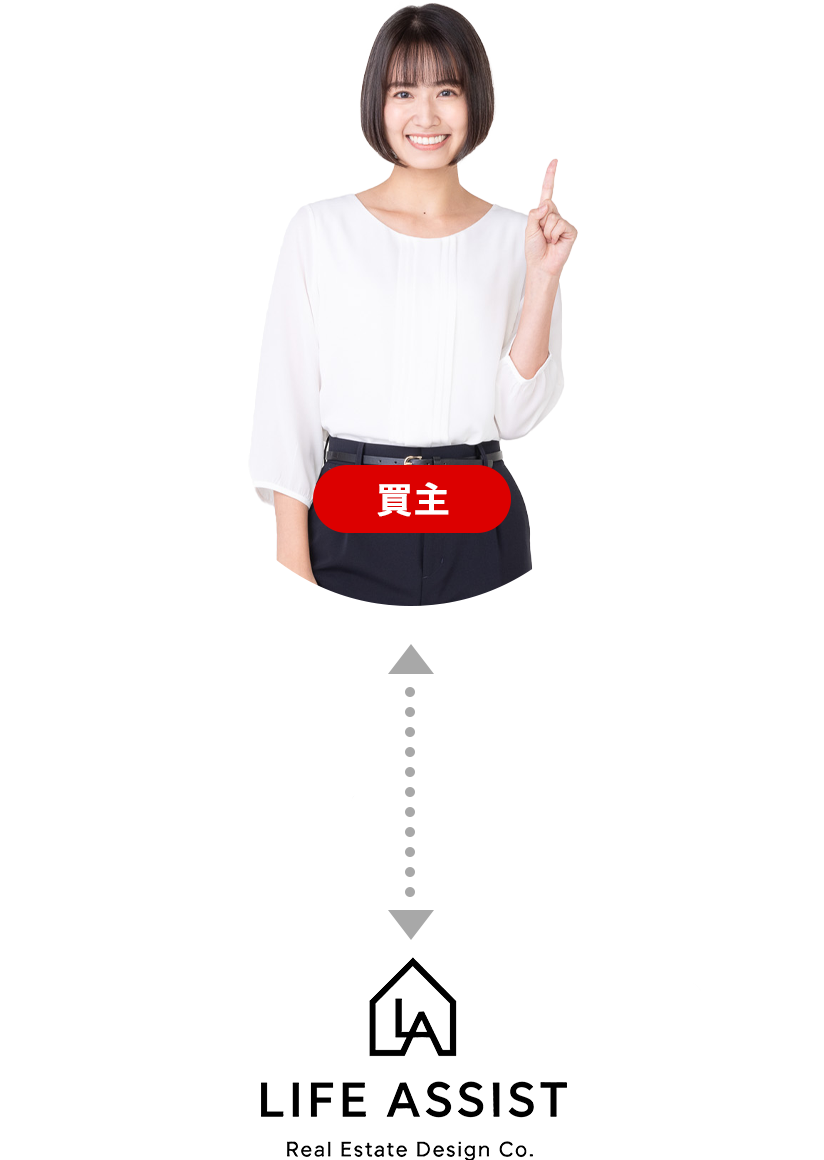 ライフアシストの中古住宅買取再販ビジネスモデル図